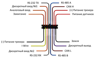 Разъём  Sat-Lite 3 old