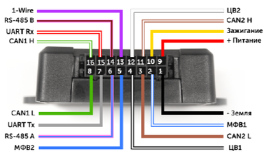 Разъём ВЕГА МТ-24